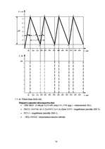 Referāts 'Elektropiedziņas automatizācija', 37.