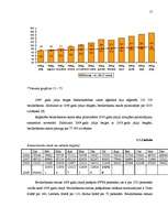 Referāts 'Kvantitatīvie darbaspēka tirgus rādītāji', 17.