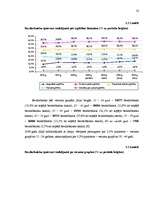 Referāts 'Kvantitatīvie darbaspēka tirgus rādītāji', 22.