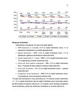 Referāts 'Kvantitatīvie darbaspēka tirgus rādītāji', 23.