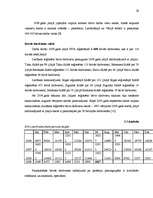 Referāts 'Kvantitatīvie darbaspēka tirgus rādītāji', 29.