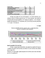 Referāts 'Kvantitatīvie darbaspēka tirgus rādītāji', 31.