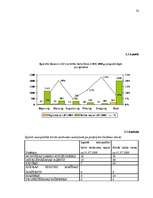 Referāts 'Kvantitatīvie darbaspēka tirgus rādītāji', 32.