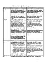 Referāts 'Klases stundu - audzinošo stundu organizēšana', 5.