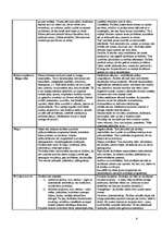 Referāts 'Klases stundu - audzinošo stundu organizēšana', 6.