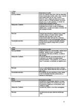 Referāts 'Klases stundu - audzinošo stundu organizēšana', 10.