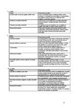 Referāts 'Klases stundu - audzinošo stundu organizēšana', 16.