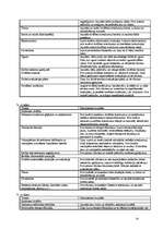 Referāts 'Klases stundu - audzinošo stundu organizēšana', 24.