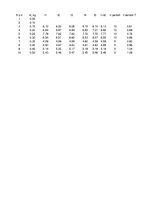 Paraugs 'Laboratorijas darbs – Atsperes svārsts', 4.