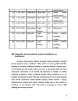 Prakses atskaite 'Pedagoģiskās prakses atskaite', 6.