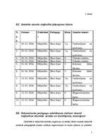 Prakses atskaite 'Pedagoģiskās prakses atskaite', 7.