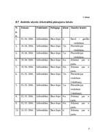 Prakses atskaite 'Pedagoģiskās prakses atskaite', 9.