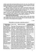 Referāts 'Dāliju audzēšanas bioloģiski saimnieciskais raksturojums', 15.