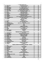 Referāts 'Dāliju audzēšanas bioloģiski saimnieciskais raksturojums', 22.