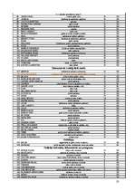 Referāts 'Dāliju audzēšanas bioloģiski saimnieciskais raksturojums', 23.