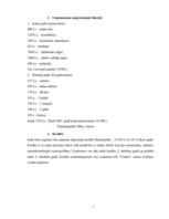 Biznesa plāns 'Skaistumkopšanas salons "Venēra"', 7.