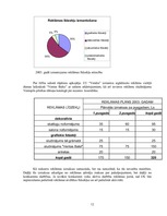 Biznesa plāns 'Skaistumkopšanas salons "Venēra"', 12.