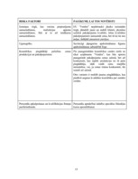 Biznesa plāns 'Skaistumkopšanas salons "Venēra"', 15.