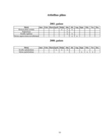 Biznesa plāns 'Skaistumkopšanas salons "Venēra"', 16.