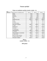 Biznesa plāns 'Skaistumkopšanas salons "Venēra"', 17.