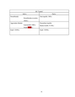 Biznesa plāns 'Skaistumkopšanas salons "Venēra"', 18.