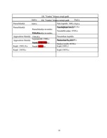 Biznesa plāns 'Skaistumkopšanas salons "Venēra"', 19.