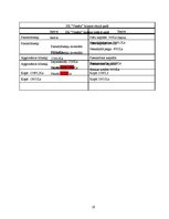 Biznesa plāns 'Skaistumkopšanas salons "Venēra"', 20.