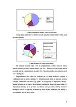 Referāts 'LLU studentu viedoklis par bīstamiem ieradumiem, vadot auto', 9.