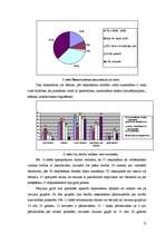 Referāts 'LLU studentu viedoklis par bīstamiem ieradumiem, vadot auto', 12.