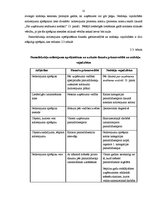 Referāts 'Nodokļu būtība, veidi un loma ekonomikā', 11.