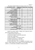 Diplomdarbs 'Iekšējās komunikācijas pilnveidošanas iespējas uzņēmumā SIA "Valmieras maiznieks', 17.