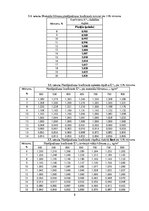 Paraugs 'Laboratorijas darbs: Koksnes pārbaude', 8.