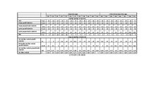 Paraugs 'Laboratorijas darbs: Koksnes pārbaude', 10.