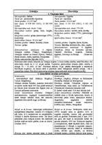 Referāts 'Horvātijas un Grieķijas tūrisma resursu un tūrisma infrastruktūras raksturojums', 2.