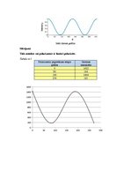 Paraugs 'Gaismas polarizācija', 3.