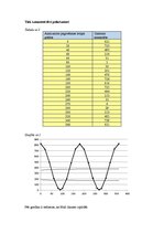 Paraugs 'Gaismas polarizācija', 4.