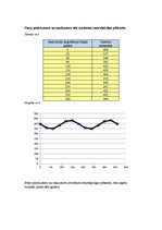 Paraugs 'Gaismas polarizācija', 5.