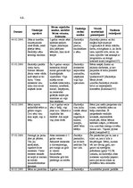 Prakses atskaite 'Vērojumu un aktīvā prakse pirmsskolā', 3.