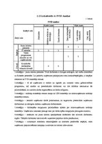 Referāts 'SIA "Uzskaitvedis A" saimnieciskās darbības pilnveidošana', 10.