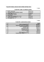 Referāts 'SIA "Uzskaitvedis A" saimnieciskās darbības pilnveidošana', 16.