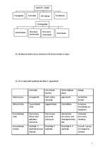 Konspekts 'Sabiedriskās attiecības - eksāmena atbildes', 7.