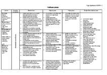 Konspekts 'Vadīšanas pieejas', 1.