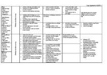 Konspekts 'Vadīšanas pieejas', 3.