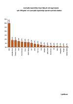 Referāts 'Izložu un azartspēļu uzraudzības inspekcija', 15.