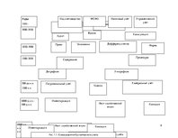 Referāts 'Развитие бухгалтерского учёта', 8.