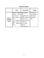 Konspekts 'Austrumu kultūra', 2.