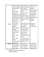 Konspekts 'Austrumu kultūra', 3.