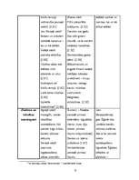 Konspekts 'Austrumu kultūra', 6.