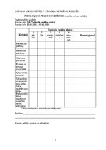 Prakses atskaite 'Prakses dienasgrāmata podoloģijā', 2.