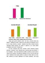 Referāts 'Labdarība kā firmas tēla veidošanas stratēģija', 22.